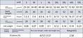 Bild in Galerie-Betrachter laden, Size chart for Windproof And Rainproof Dog Clothes Large Dog Raincoat Dog Pet Shell Jacket in S to 5XL.