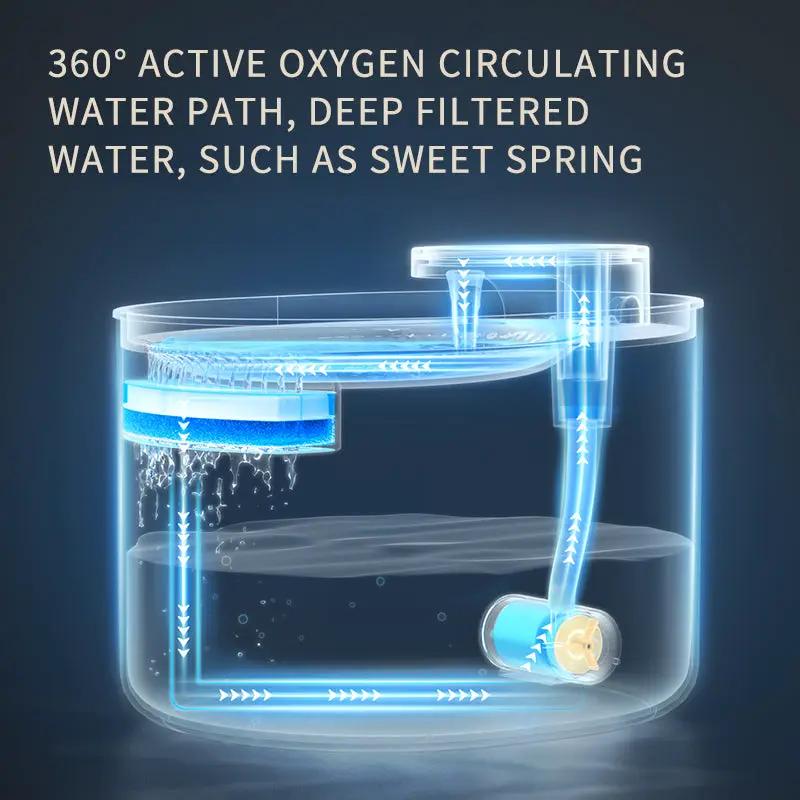 Silent Automatic Pet Water Fountain USB Rechargeable Electric Feeder by Vivalo