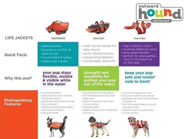 Fun Fish Dog Life Jacket by Outward Hound; bright orange dog life vest for pets (GreaterGood brand)