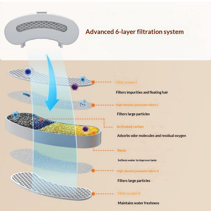 Exploded filter-layer diagram