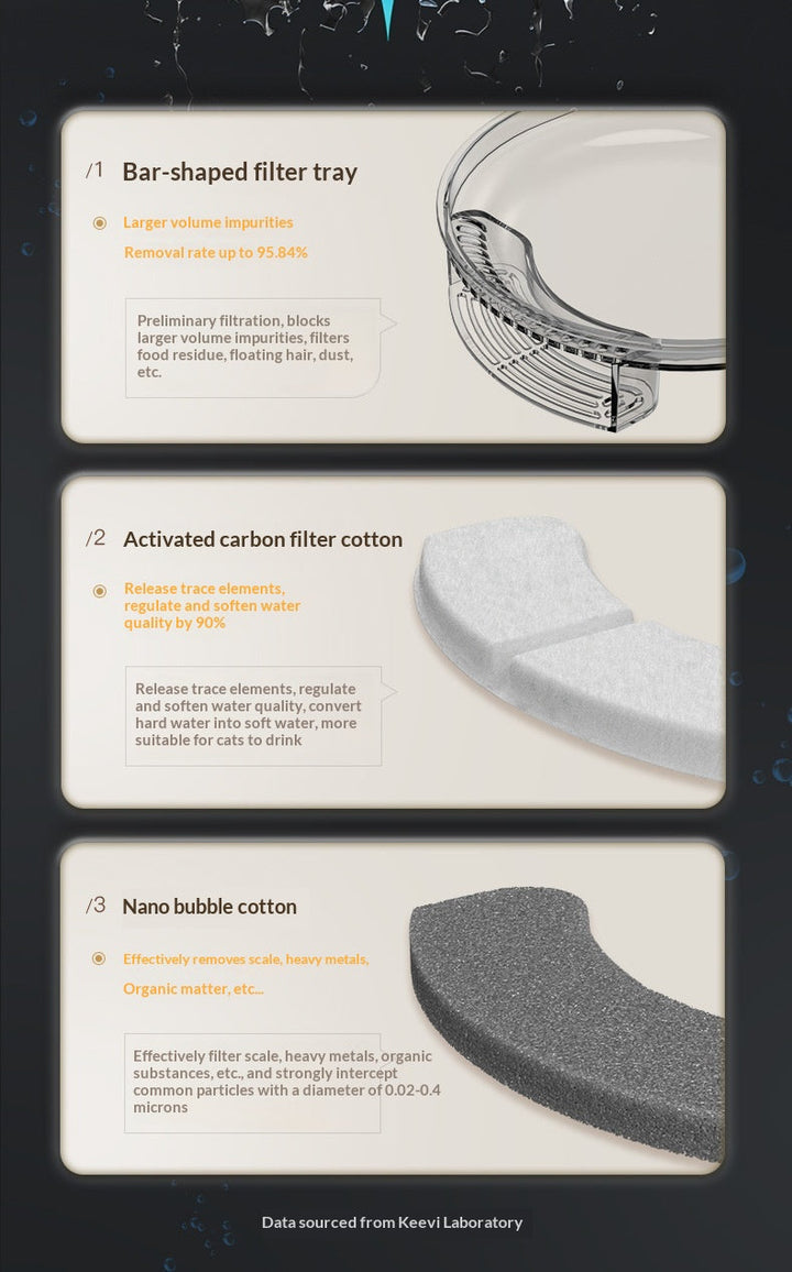 Diagram of the fountain tray and filter layers
