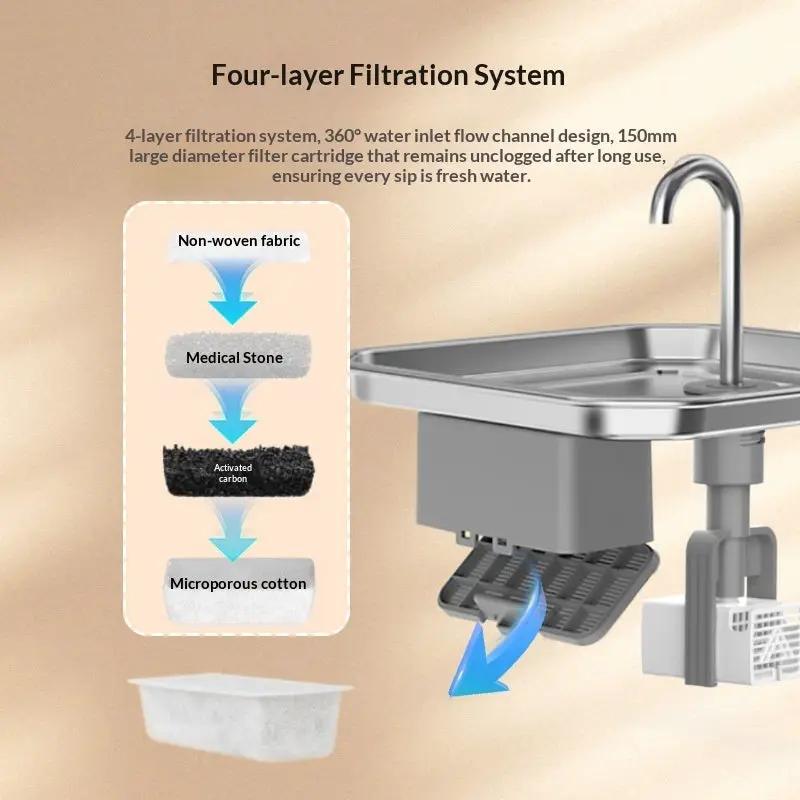 Wireless Cat & Dog Water Fountain with four-layer filtration system, stainless steel tray