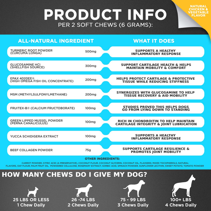 Googipet Agility+ Hip &amp; Joint Chews, product detail image 4