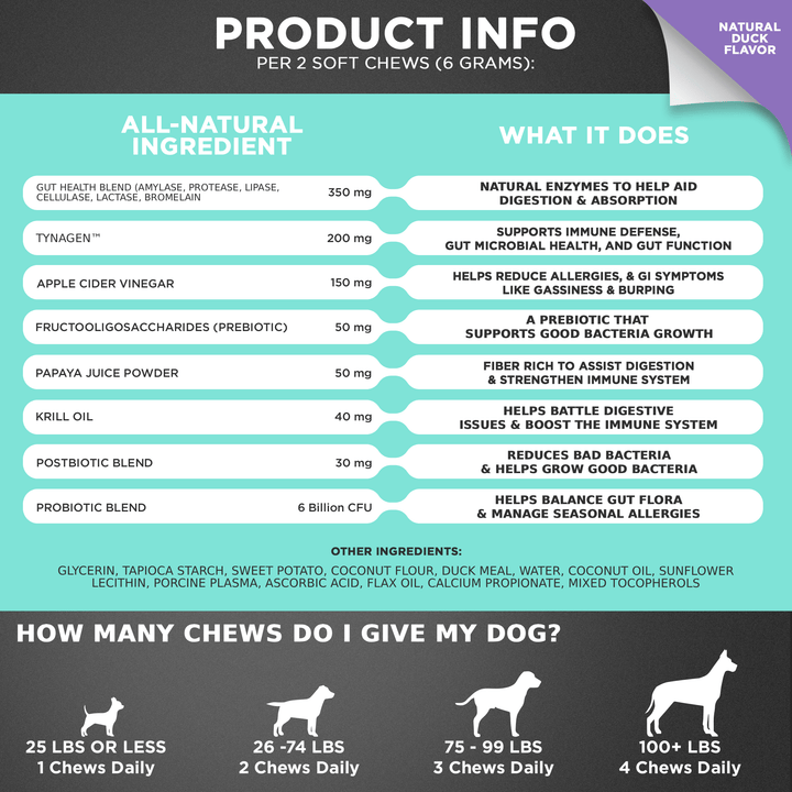 Googipet 3-in-1 Probiotic Chews, product detail image 4