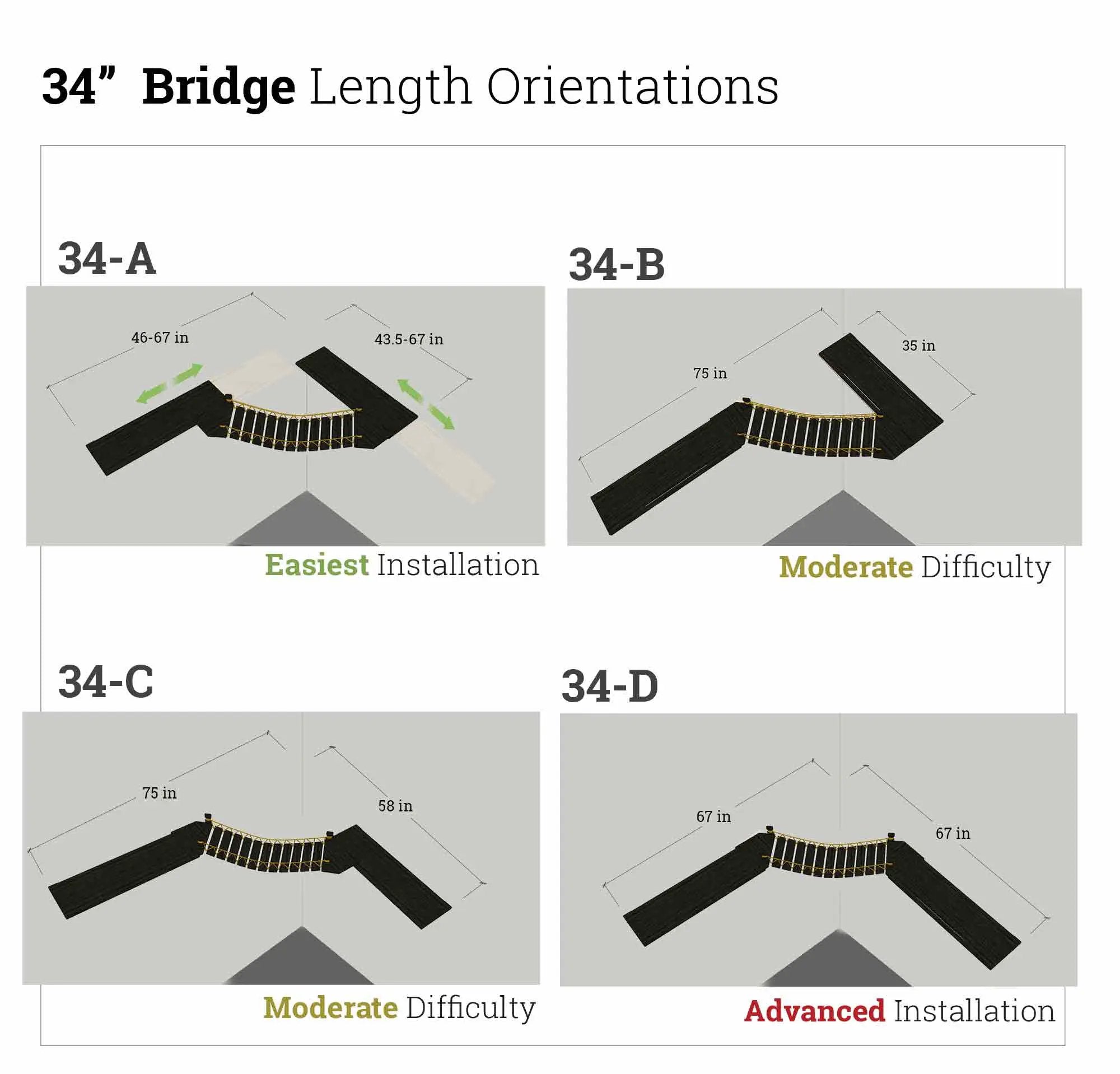 Corner Cat Shelf Bridge by Catastrophic Creations, a 34 in cat bridge with A–D orientations for cat steps and ramps.