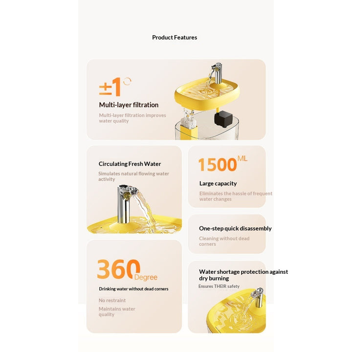 Supplier feature illustration marked 1.5 L