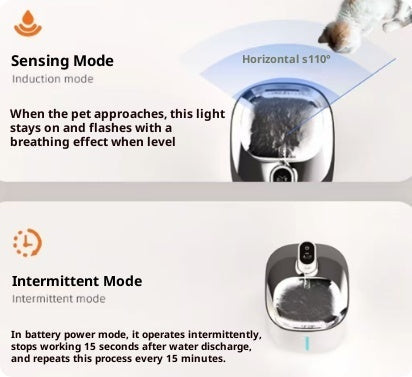 Illustration of sensor and intermittent modes