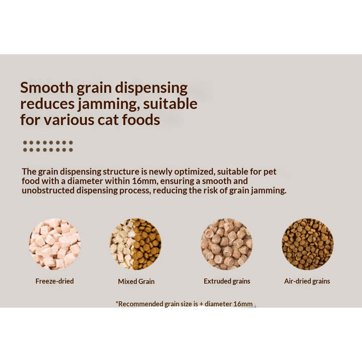 Supplier dry-food size and dispensing graphic