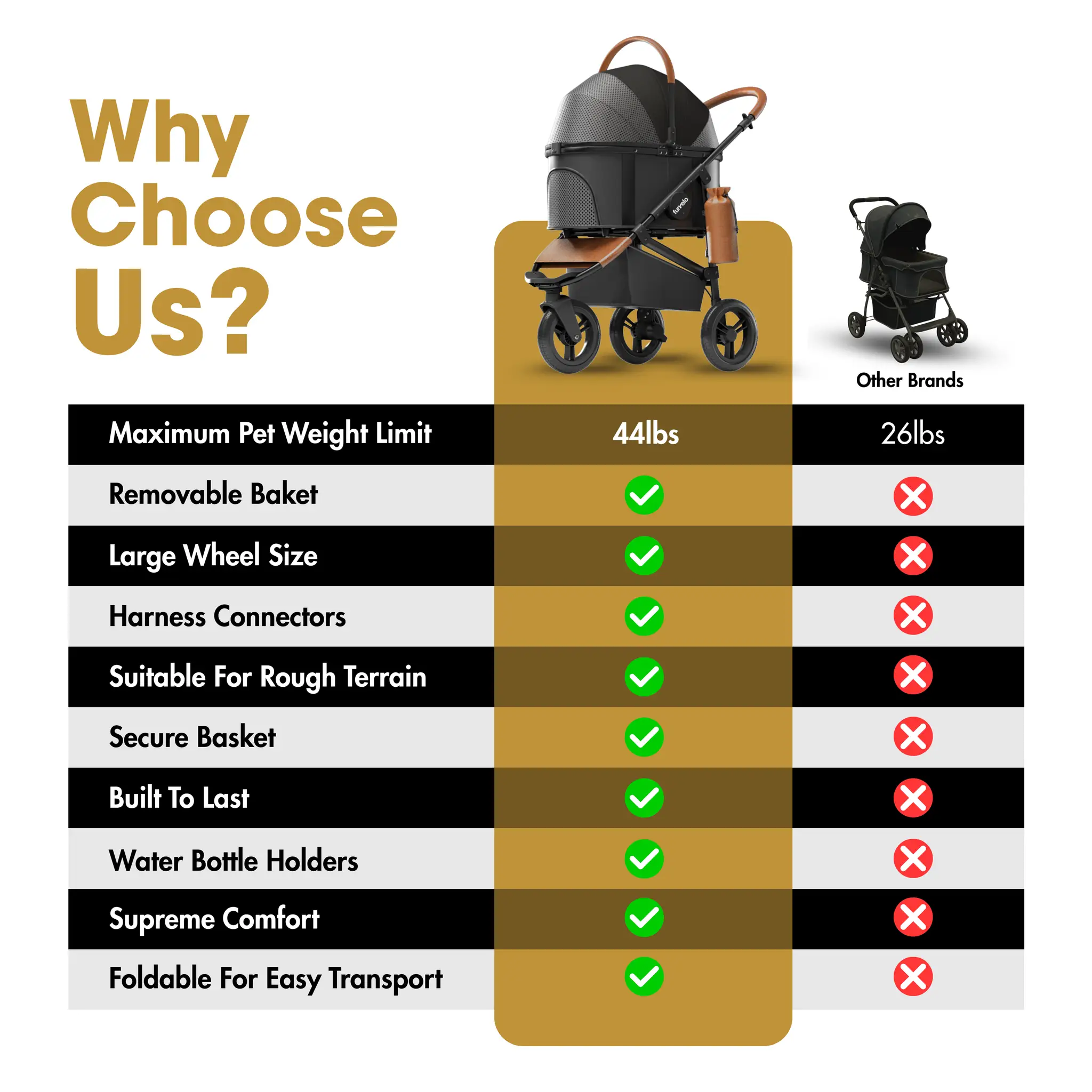 Furvelo Jogger Pet Stroller, dog pram with black frame and tan leather accents.